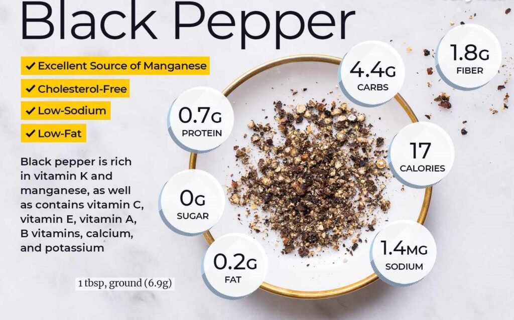 Black Pepper Nutritional Value | Hydroponic Peppers